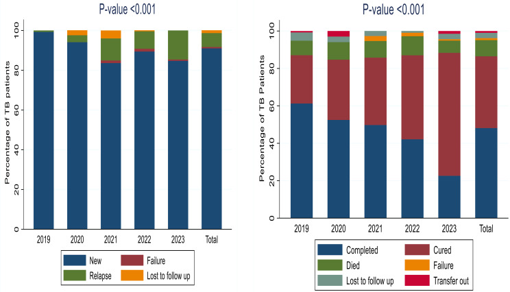Tuberculosis care in Uganda