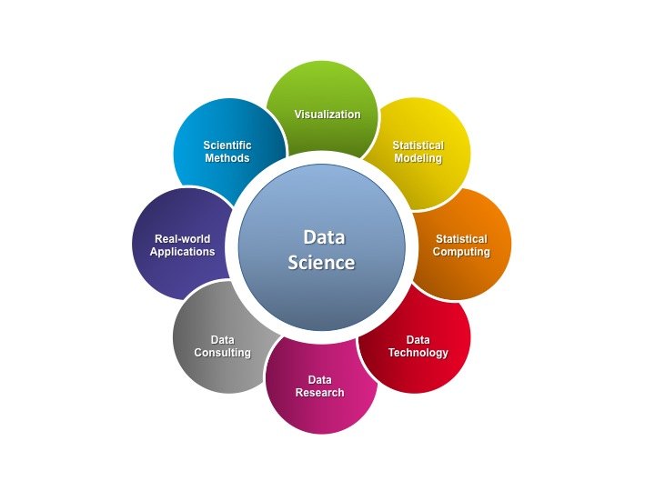 Data science and informatics