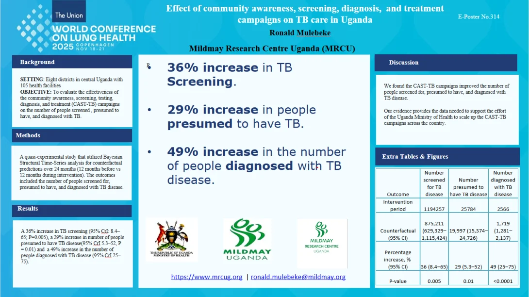 Effect of Community Awareness, Screening, Diagnosis, And Treatment Campaigns On TB Care In Uganda
